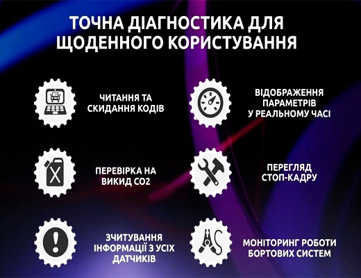 Інтернет Магазин Склад Акція Ціна Знижка: Автомобільний діагностичний сканер
