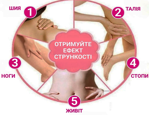Купити онлайн НОУ-ХАУ: Інфрачервоний 3D роликовий масажер для тіла
