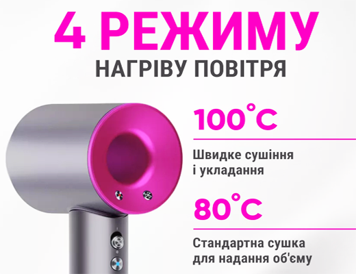 Інтернет Магазин Склад Акція Ціна Знижка: Професійний фен для волосся