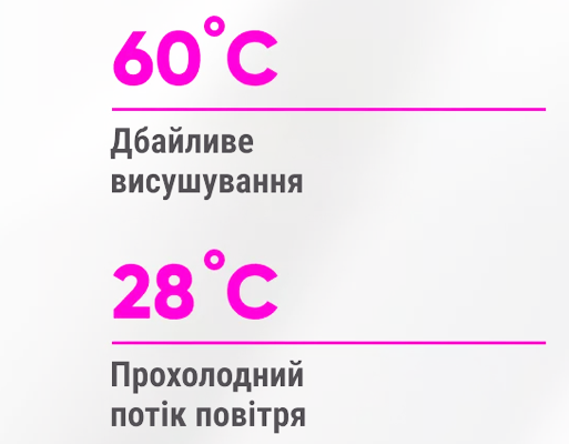 Купити онлайн: Професійний фен для волосся